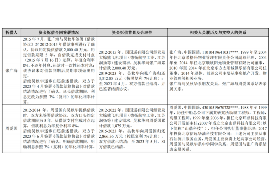 海北讨债公司成功追讨回批发货款50万成功案例